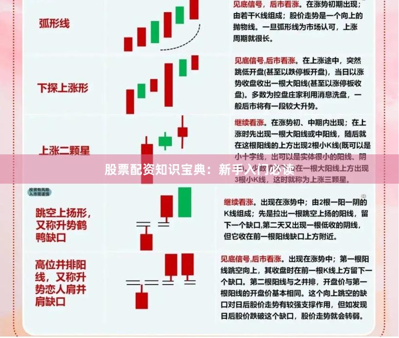 股票配资知识宝典：新手入门必读