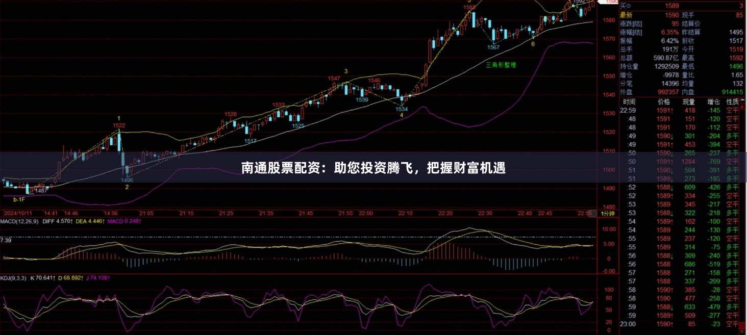 南通股票配资：助您投资腾飞，把握财富机遇