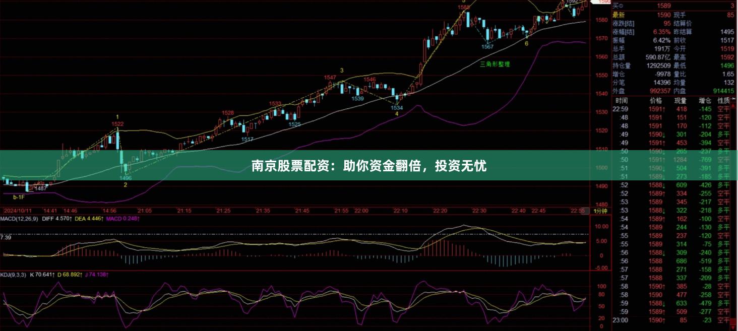 南京股票配资：助你资金翻倍，投资无忧