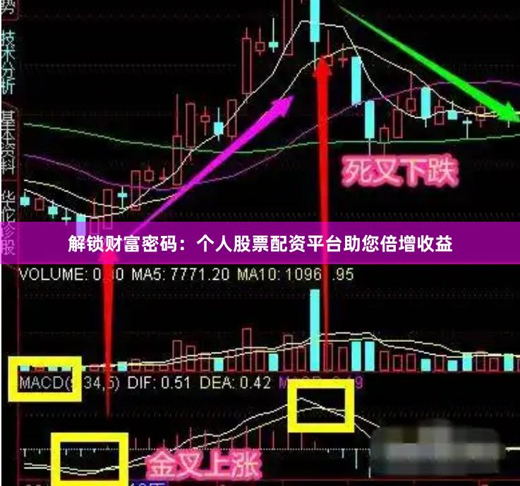 解锁财富密码：个人股票配资平台助您倍增收益