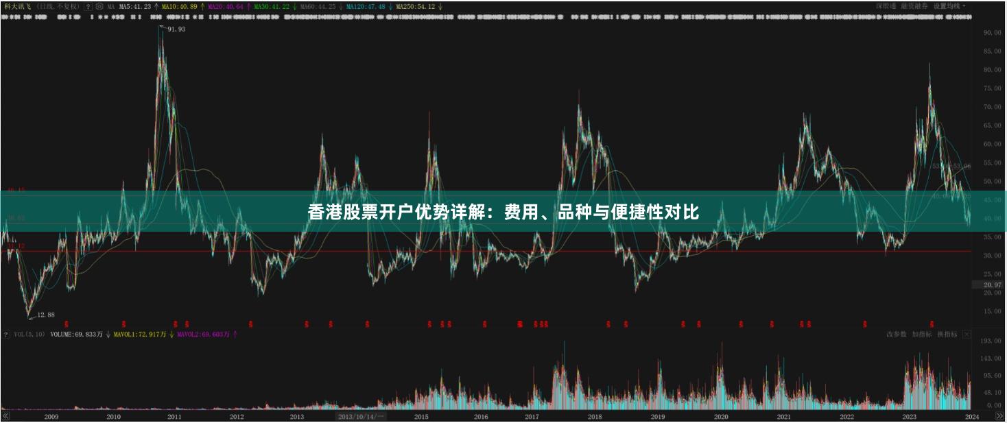 香港股票开户优势详解：费用、品种与便捷性对比