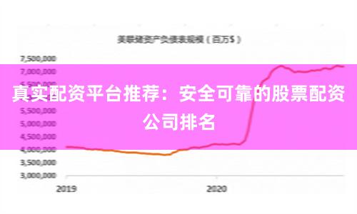 真实配资平台推荐：安全可靠的股票配资公司排名