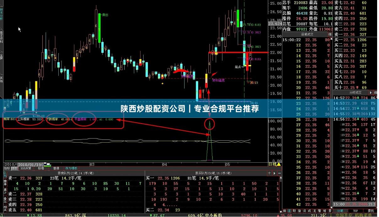 陕西炒股配资公司｜专业合规平台推荐