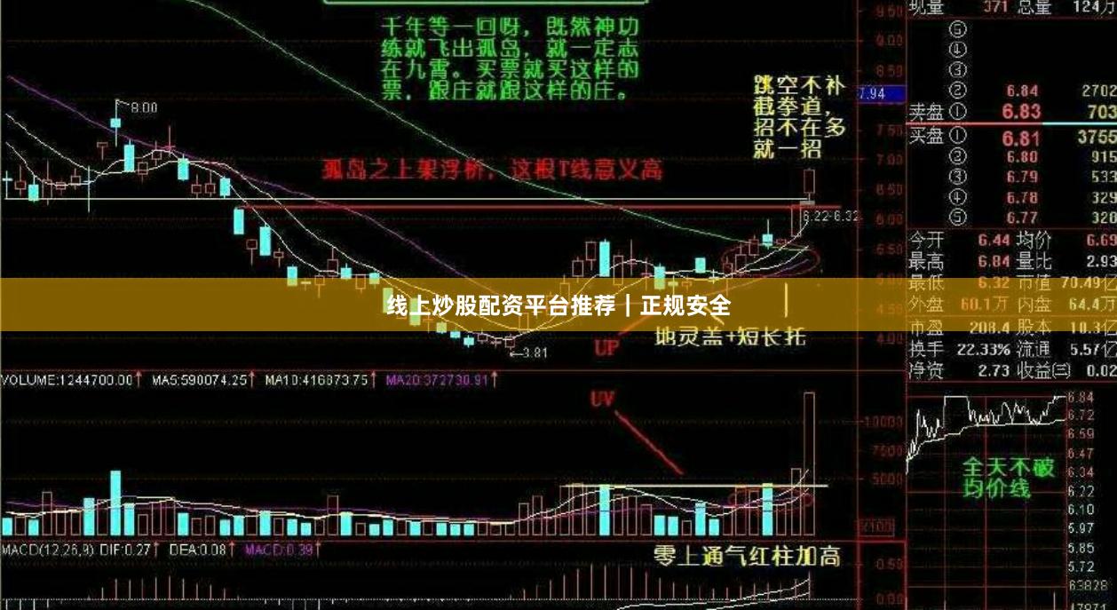 线上炒股配资平台推荐｜正规安全