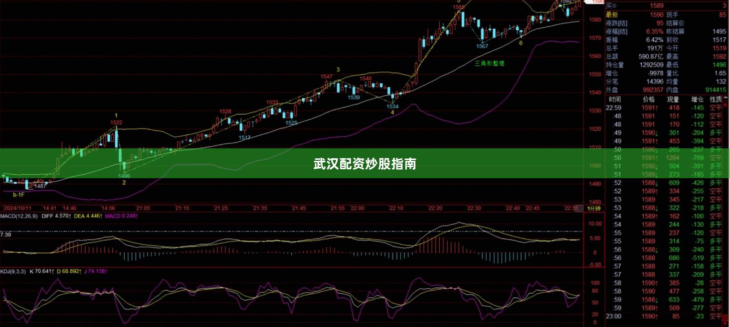 武汉配资炒股指南