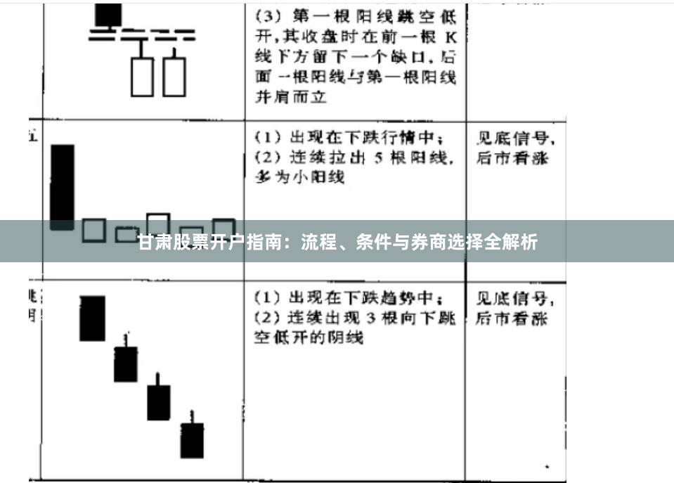 甘肃股票开户指南:流程、条件与券商选择全解析