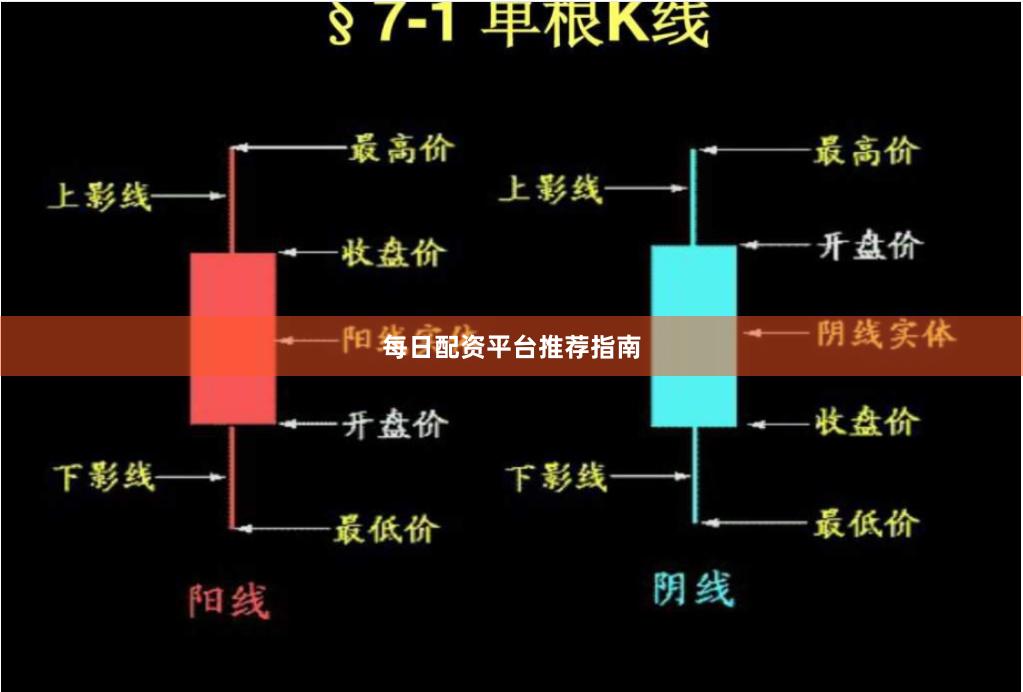 每日配资平台推荐指南